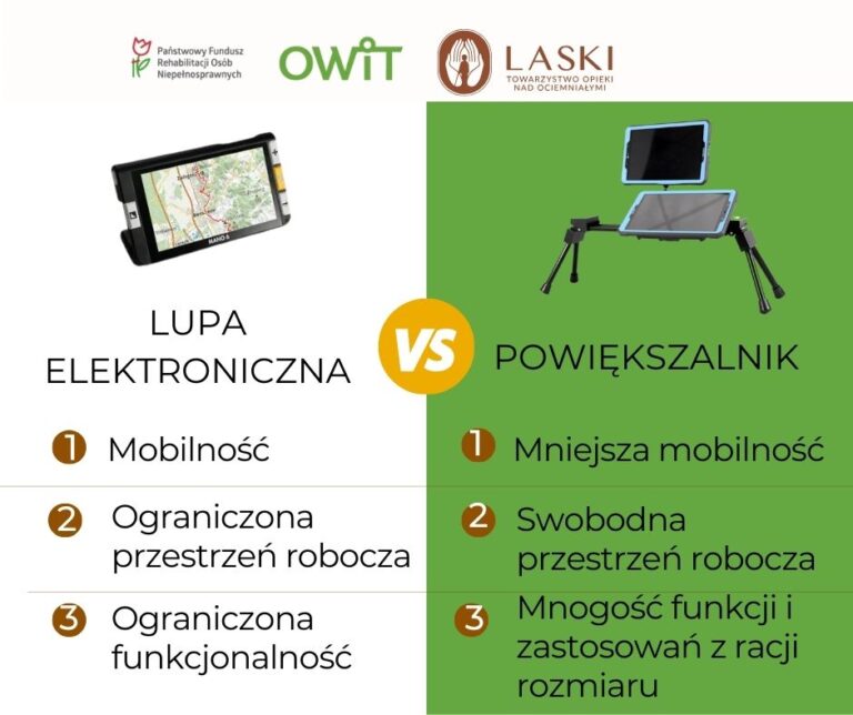 Grafika przedstawiająca porównanie lupy elektronicznej z powiększalnikiem.