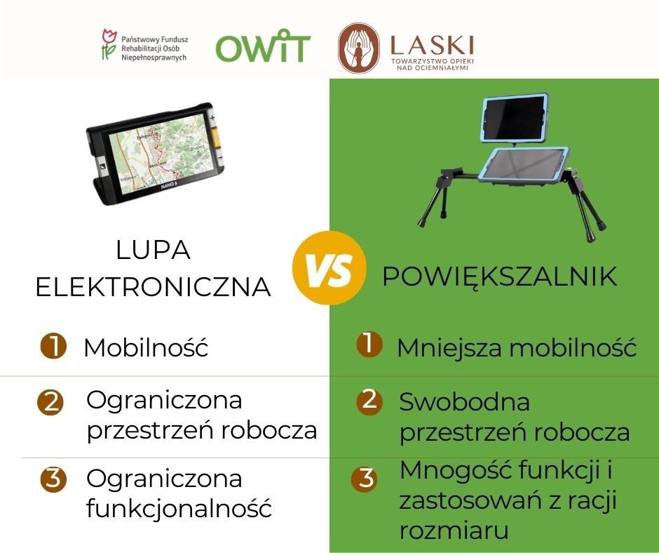 Grafika przedstawiająca porównanie lupy elektronicznej z powiększalnikiem.